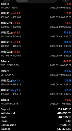 MetaTrader history screenshot supplied for LionElevation Algo 5, with gold trades, deposits, withdrawals, profit, commission and balance.
